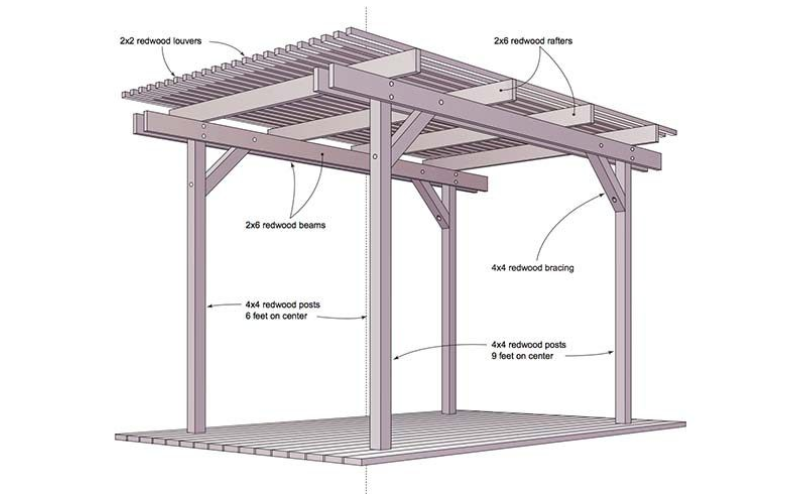 Pergola Construction Expert Tips for Joists, Beams, and Headers 1